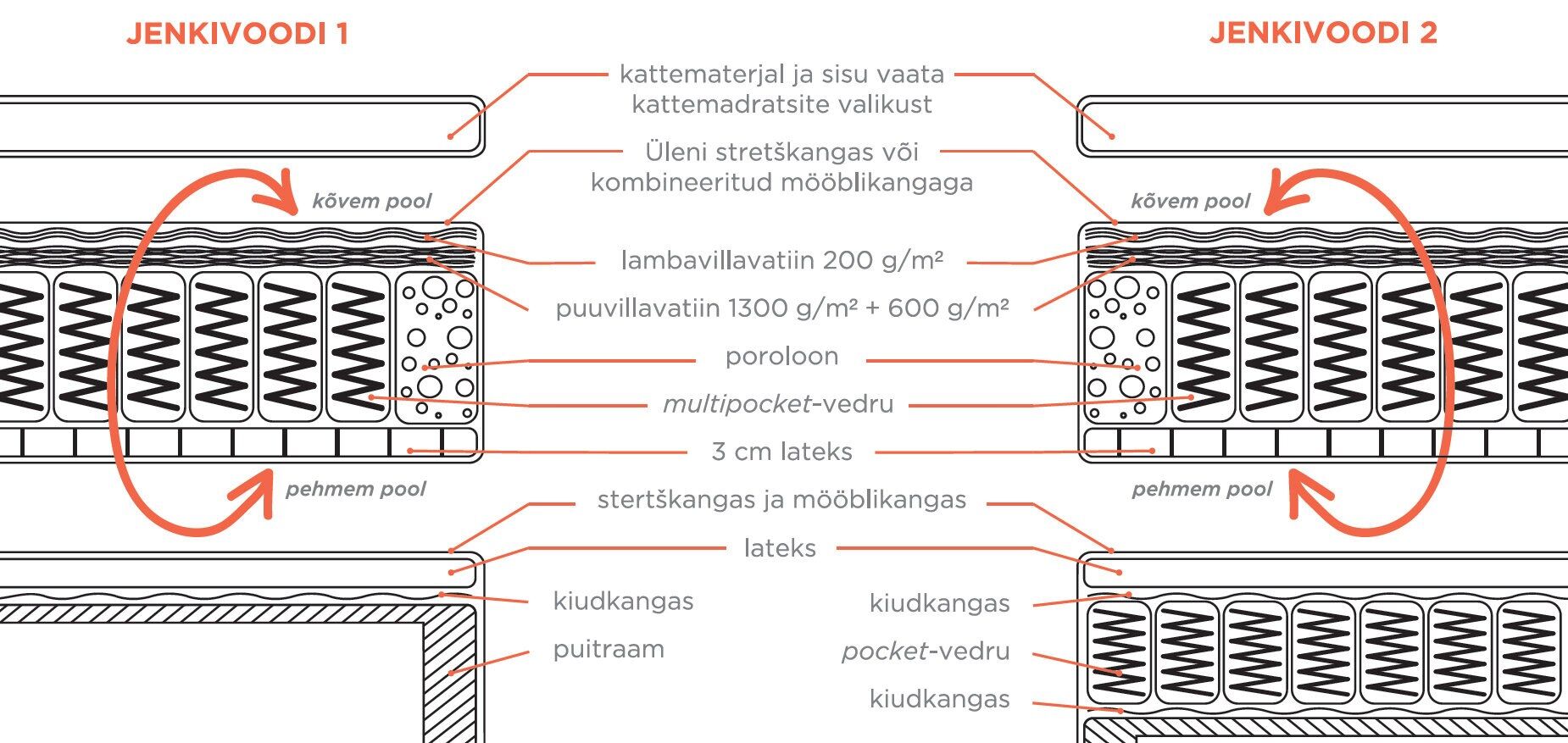 Jenkkivoodi CEE Multipocket - Image 5