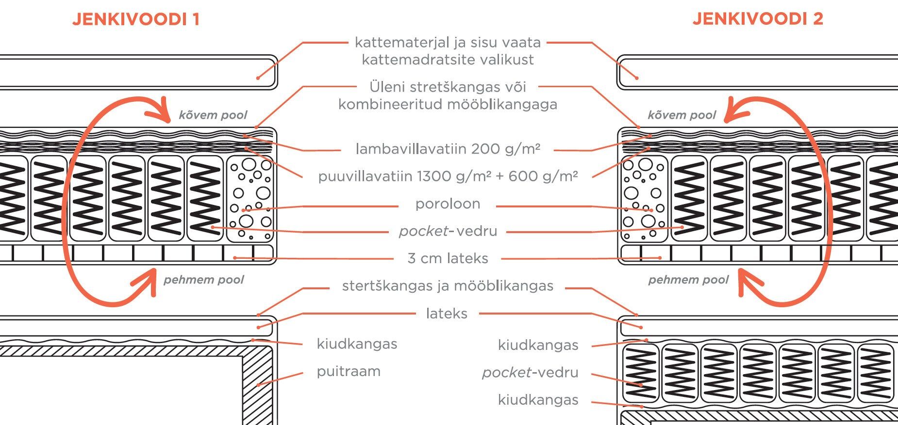 Jenkkivoodi CEE Pocket - Image 5