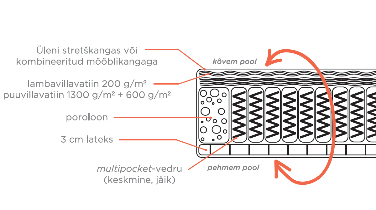 Madrats Cee Multipocket - Image 5
